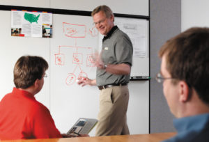 Idea Board visual Representation